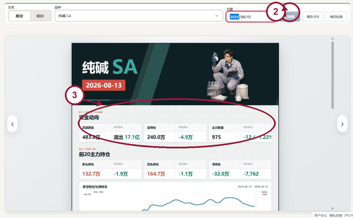 纯碱 SA 资金卡片，标出获取按钮资金动向前 20 主力和资金分组