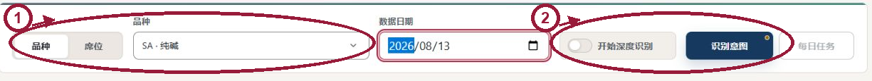 资金意图设置区，标出品种模式纯碱 SA 和普通识别入口