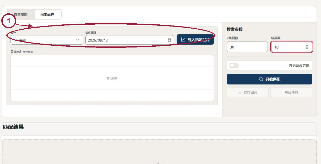 相似 K 线设置区，标出纯碱 SA 和结束日期